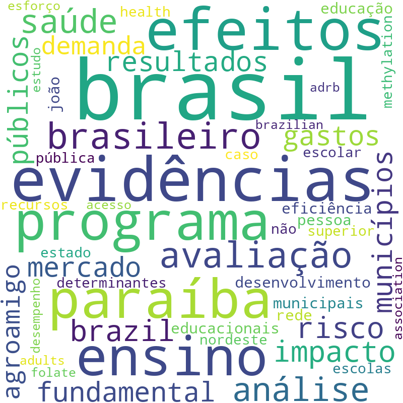 Nuvem de termos dos títulos das publicações