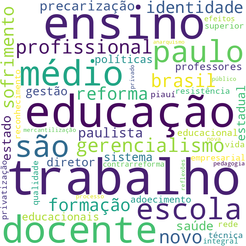 Nuvem de termos dos títulos das publicações