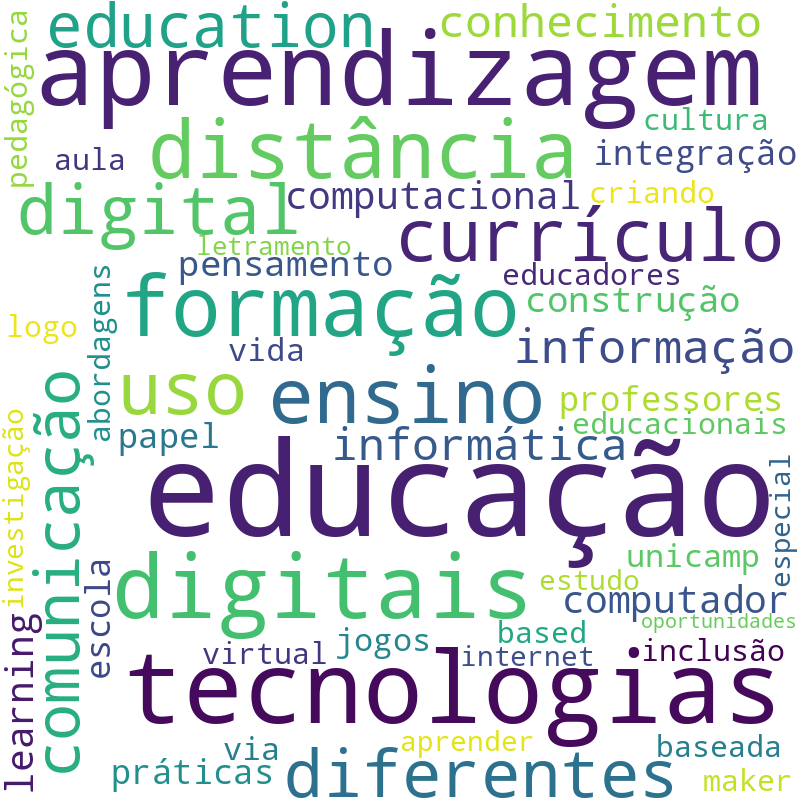 Nuvem de termos dos títulos das publicações