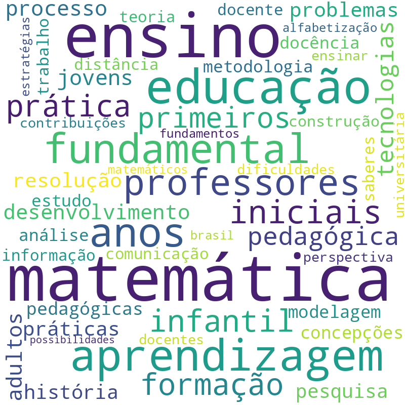 Nuvem de termos dos títulos das publicações
