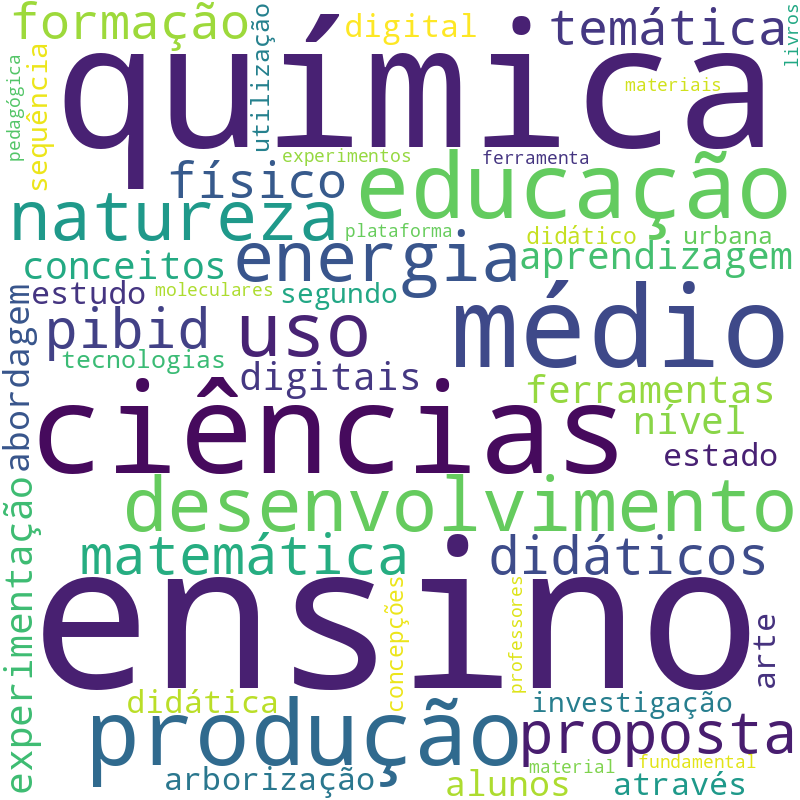 Nuvem de termos dos títulos das publicações