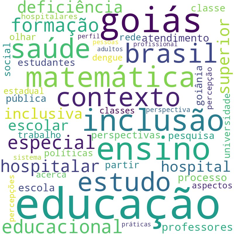 Nuvem de termos dos títulos das publicações