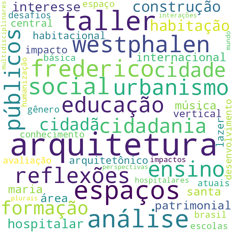 Nuvem de termos dos títulos das publicações