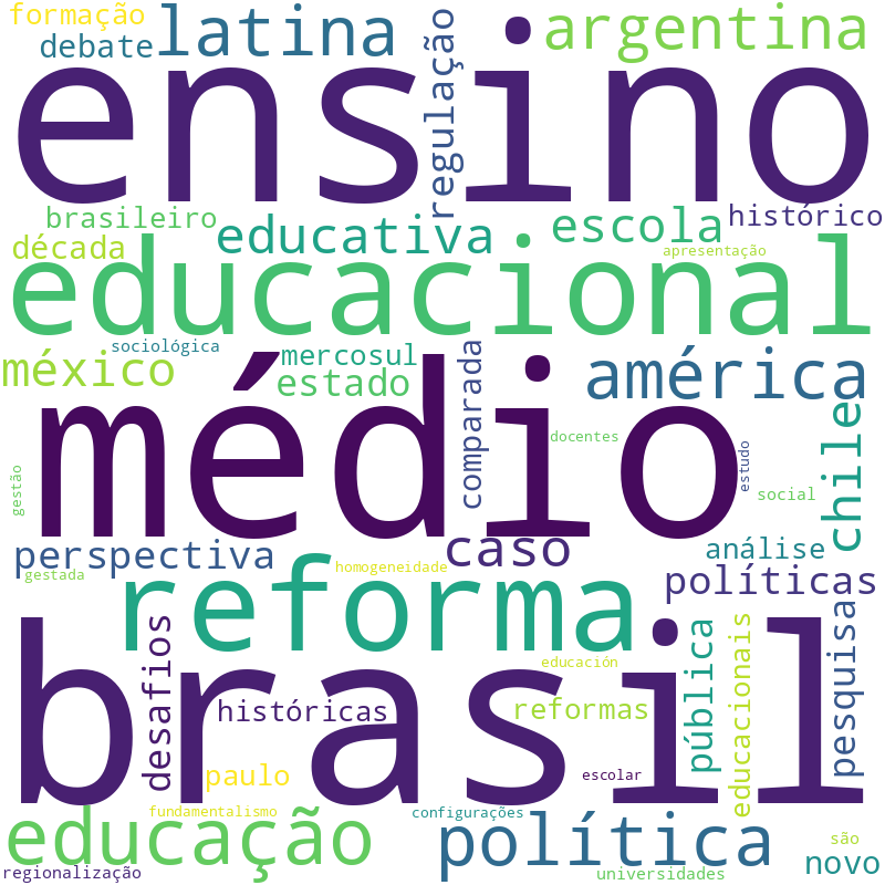 Nuvem de termos dos títulos das publicações