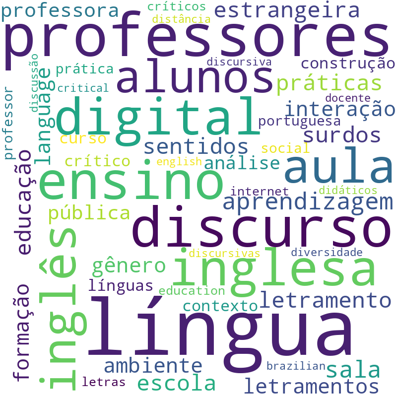 Nuvem de termos dos títulos das publicações