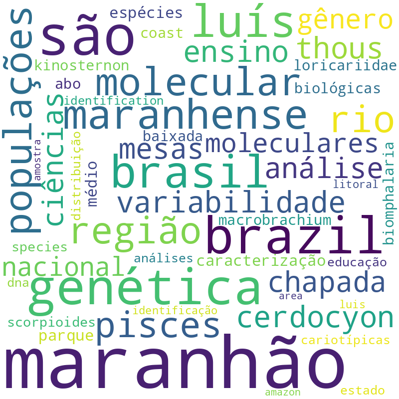 Nuvem de termos dos títulos das publicações