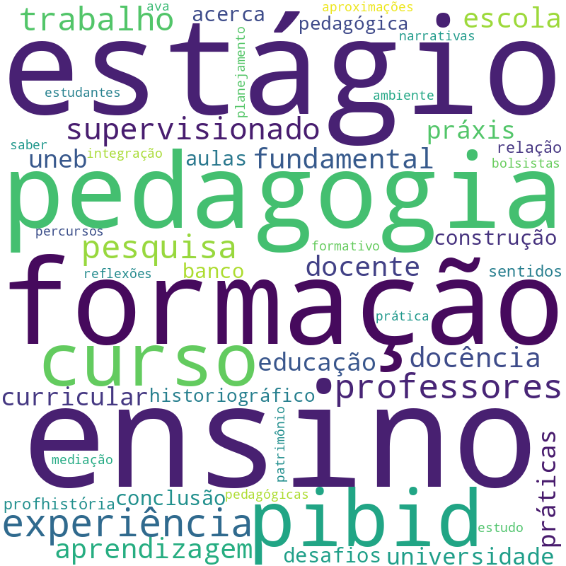 Nuvem de termos dos títulos das publicações