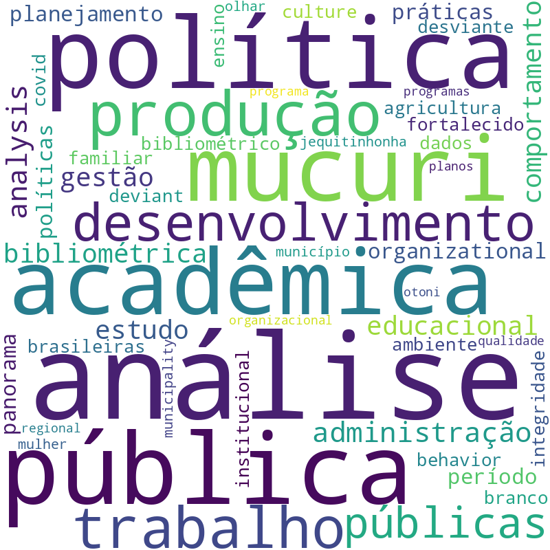 Nuvem de termos dos títulos das publicações