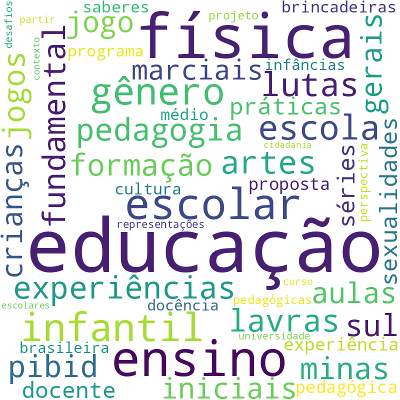 Nuvem de termos dos títulos das publicações