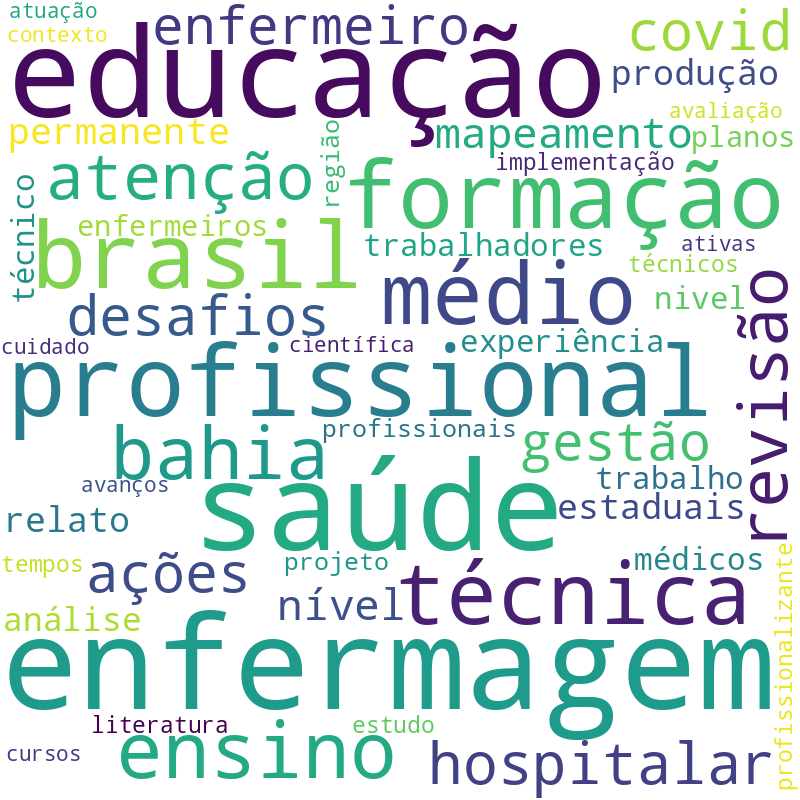 Nuvem de termos dos títulos das publicações