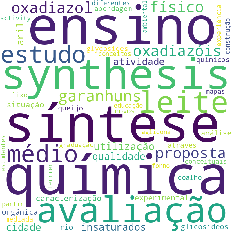 Nuvem de termos dos títulos das publicações