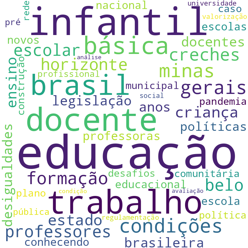 Nuvem de termos dos títulos das publicações