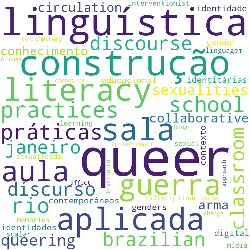 Nuvem de termos dos títulos das publicações