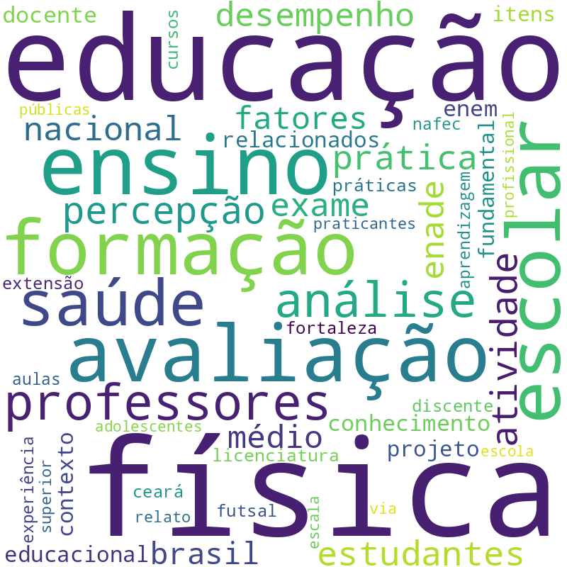 Nuvem de termos dos títulos das publicações