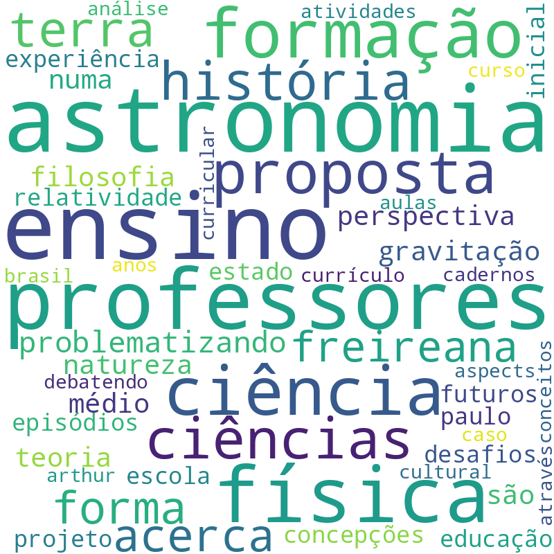 Nuvem de termos dos títulos das publicações