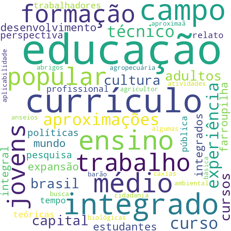 Nuvem de termos dos títulos das publicações