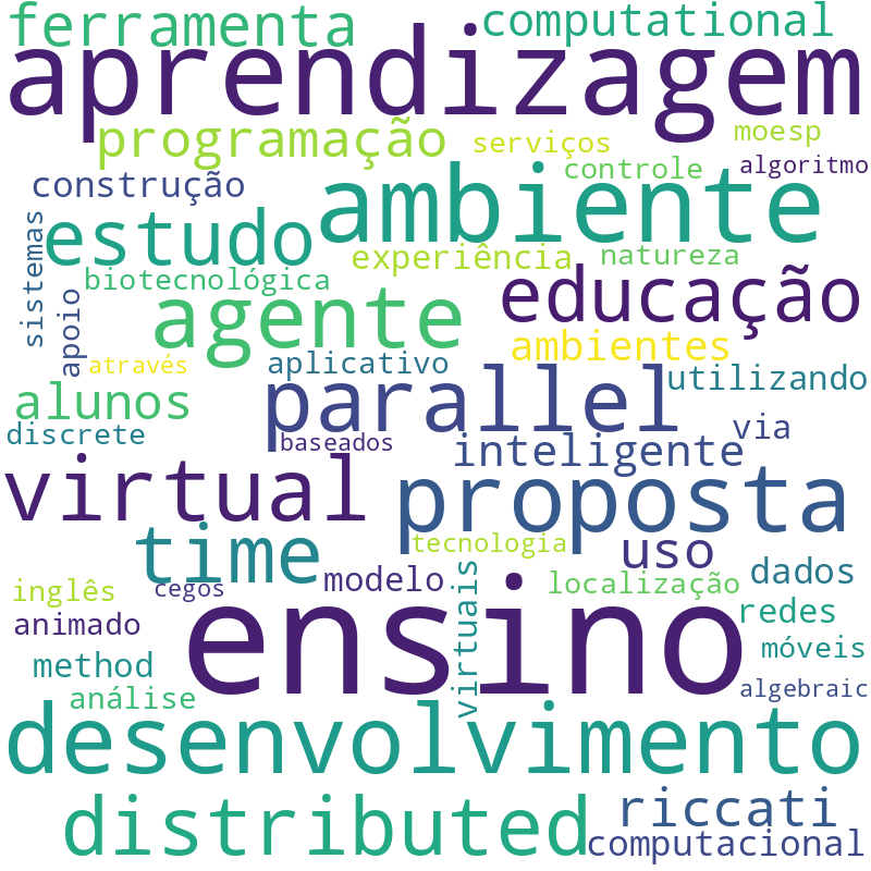 Nuvem de termos dos títulos das publicações