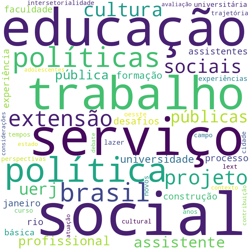 Nuvem de termos dos títulos das publicações