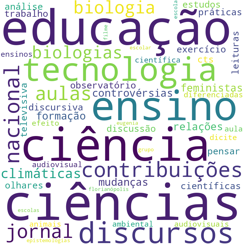 Nuvem de termos dos títulos das publicações