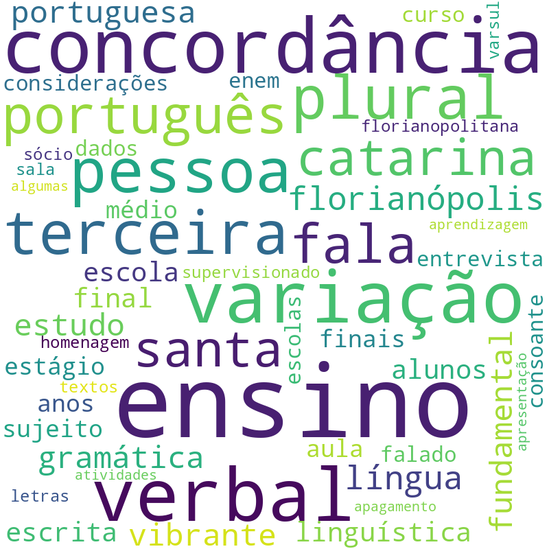 Nuvem de termos dos títulos das publicações
