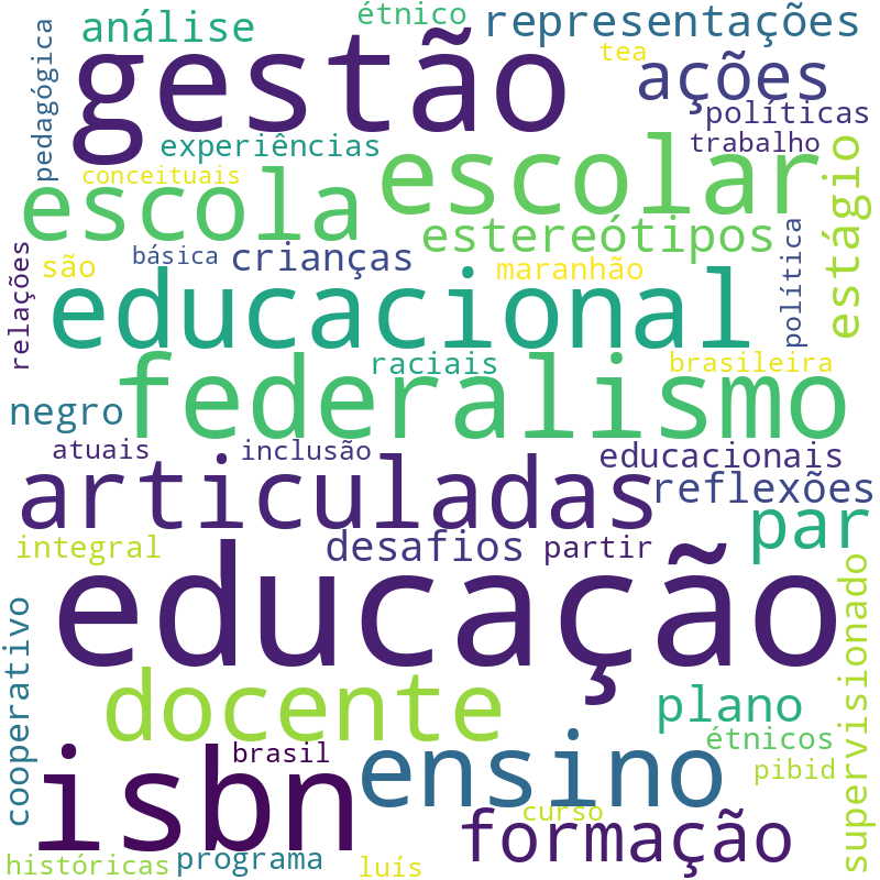 Nuvem de termos dos títulos das publicações