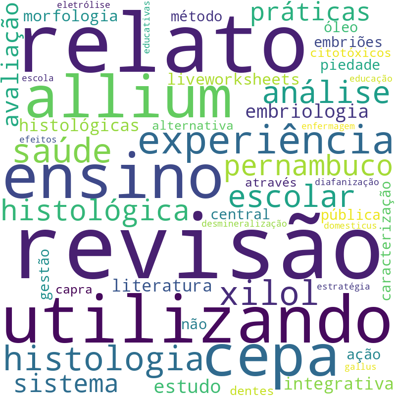 Nuvem de termos dos títulos das publicações