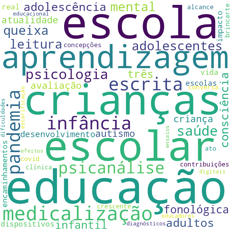 Nuvem de termos dos títulos das publicações
