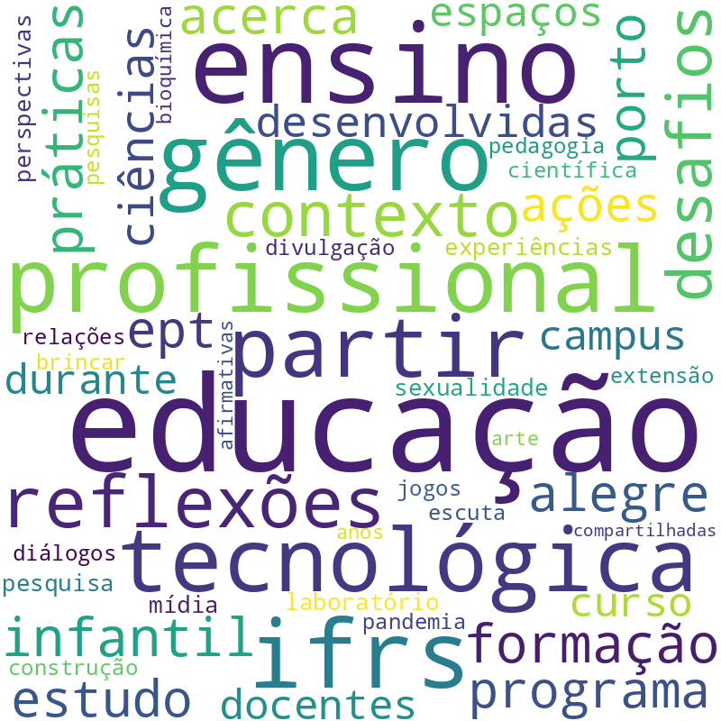 Nuvem de termos dos títulos das publicações
