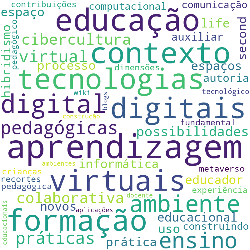 Nuvem de termos dos títulos das publicações