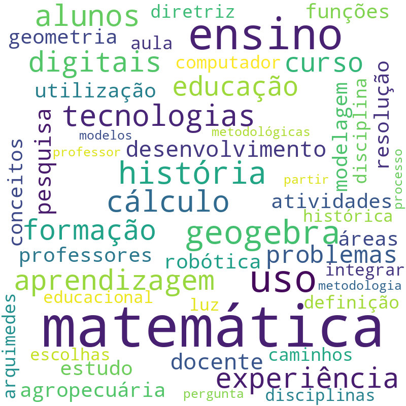 Nuvem de termos dos títulos das publicações
