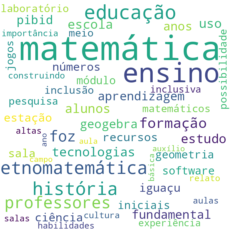 Nuvem de termos dos títulos das publicações