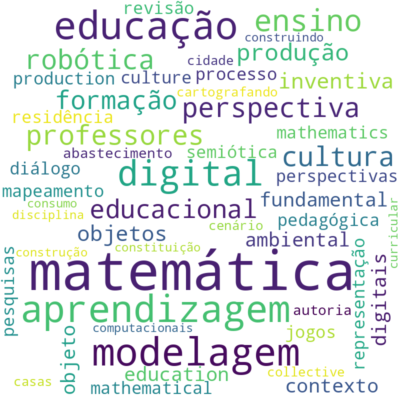Nuvem de termos dos títulos das publicações