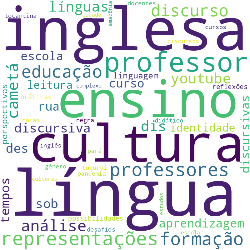 Nuvem de termos dos títulos das publicações