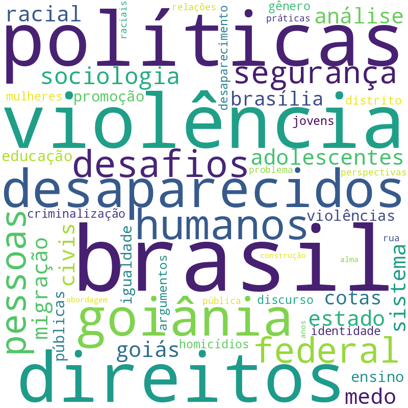 Nuvem de termos dos títulos das publicações