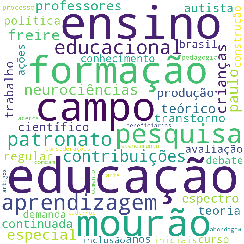 Nuvem de termos dos títulos das publicações