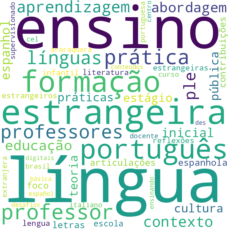 Nuvem de termos dos títulos das publicações