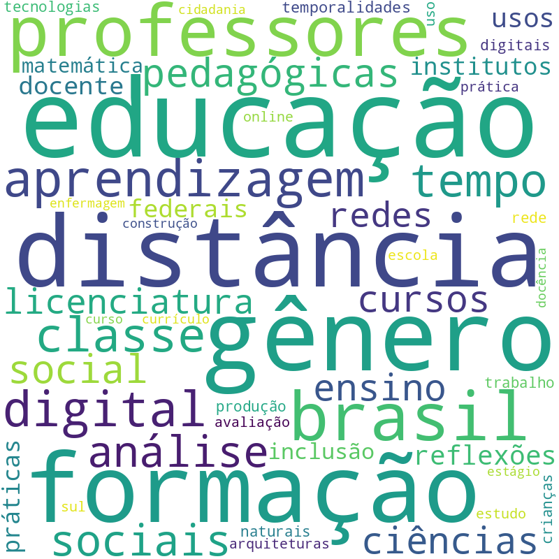 Nuvem de termos dos títulos das publicações