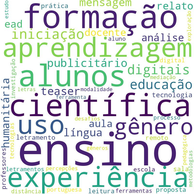 Nuvem de termos dos títulos das publicações