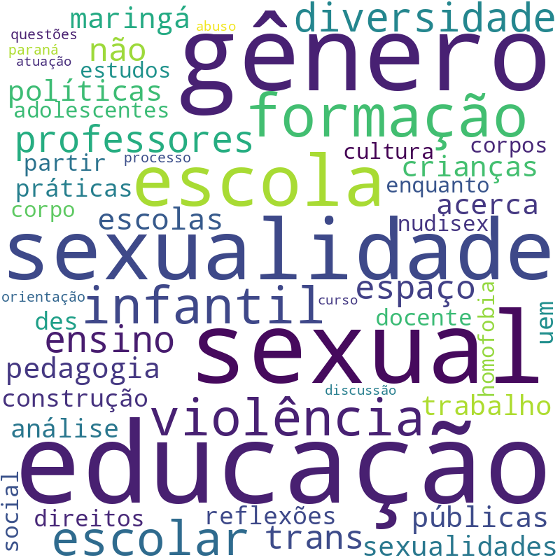 Nuvem de termos dos títulos das publicações