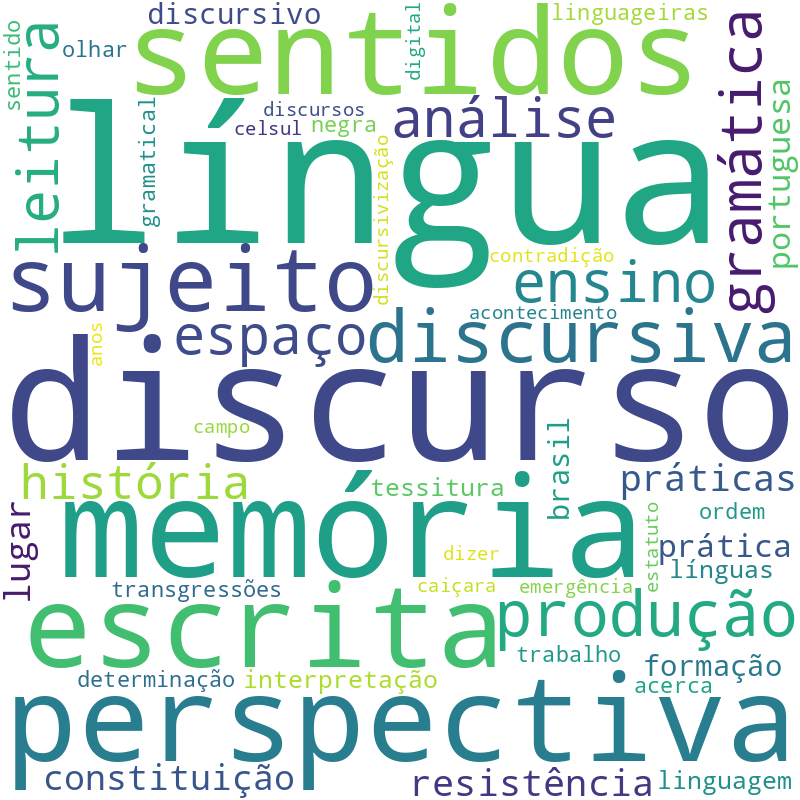Nuvem de termos dos títulos das publicações