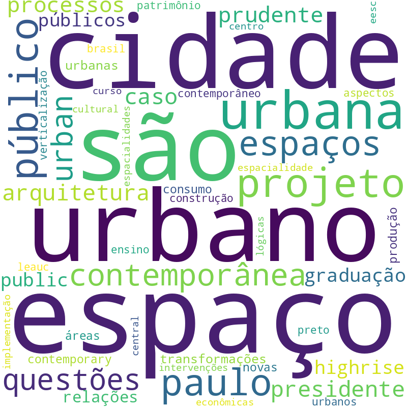 Nuvem de termos dos títulos das publicações
