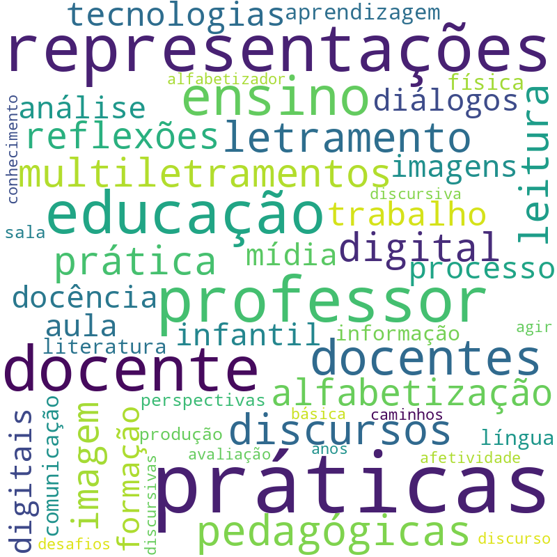 Nuvem de termos dos títulos das publicações