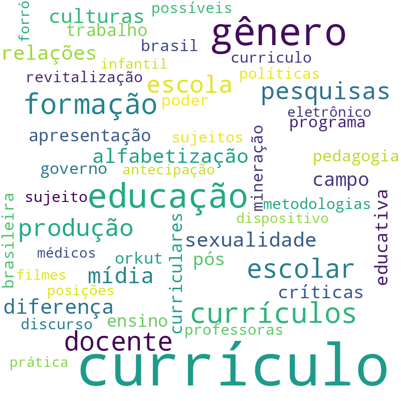 Nuvem de termos dos títulos das publicações