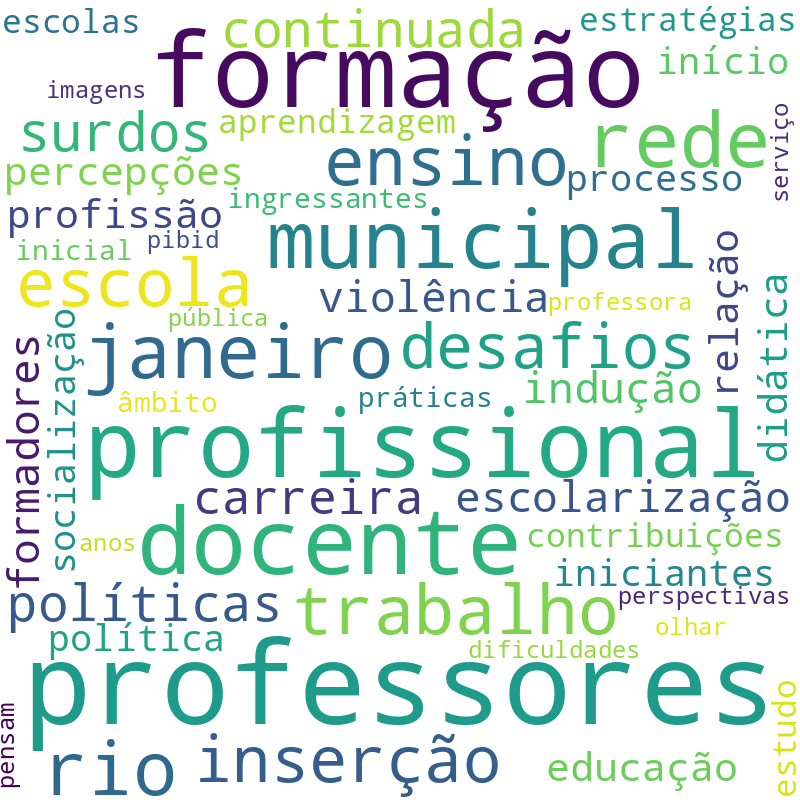 Nuvem de termos dos títulos das publicações