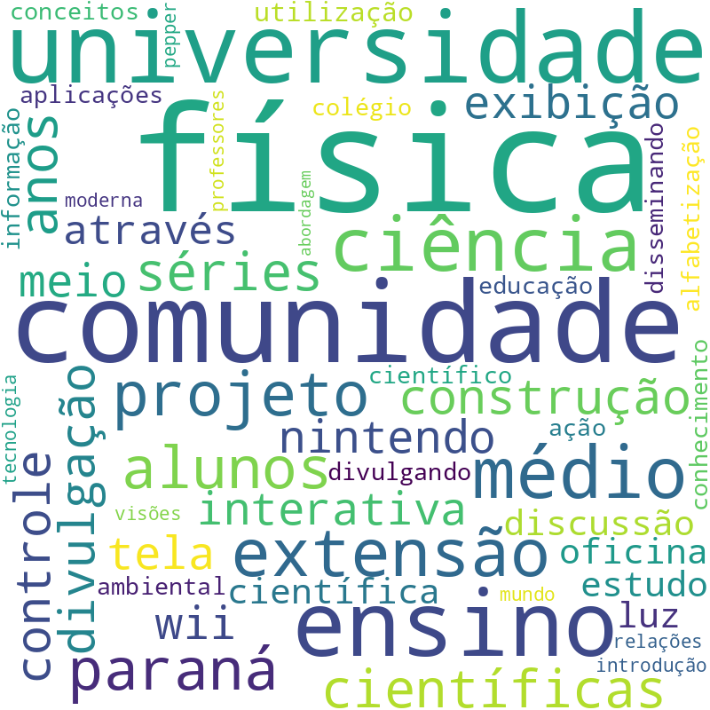 Nuvem de termos dos títulos das publicações