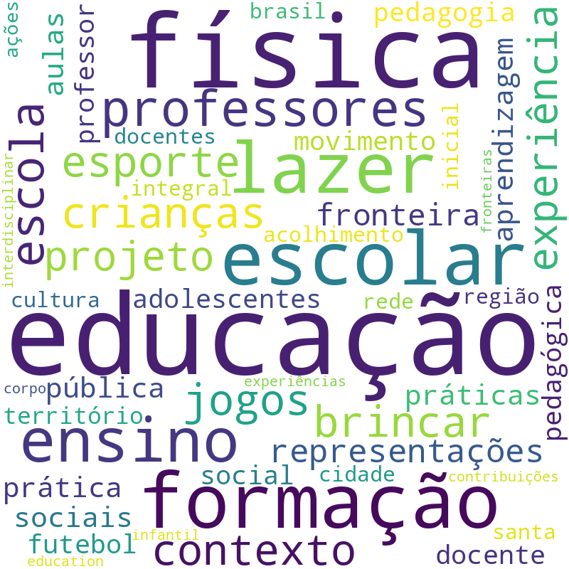 Nuvem de termos dos títulos das publicações