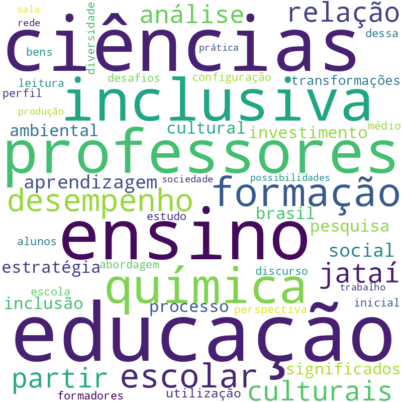 Nuvem de termos dos títulos das publicações