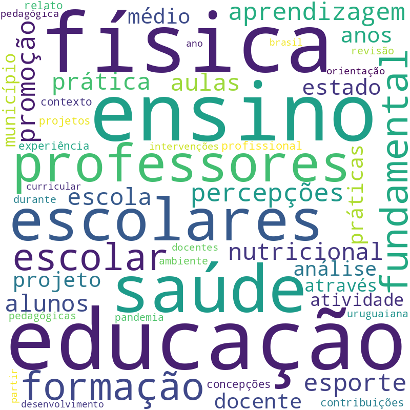 Nuvem de termos dos títulos das publicações