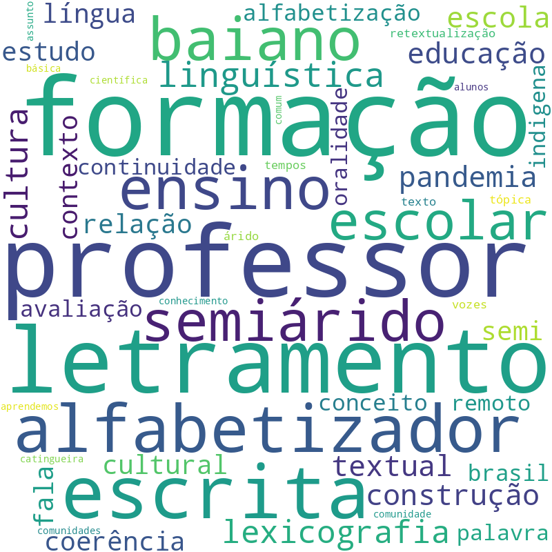 Nuvem de termos dos títulos das publicações