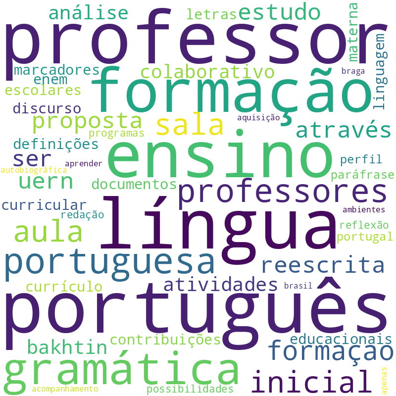 Nuvem de termos dos títulos das publicações